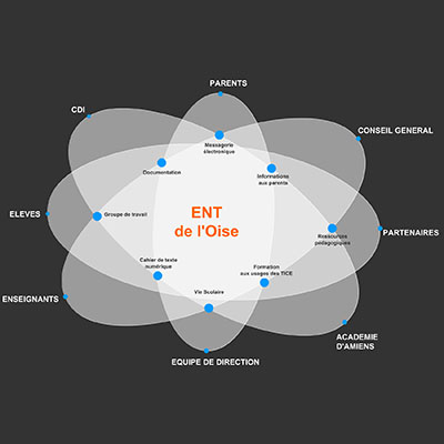 Schema Etoile vignette